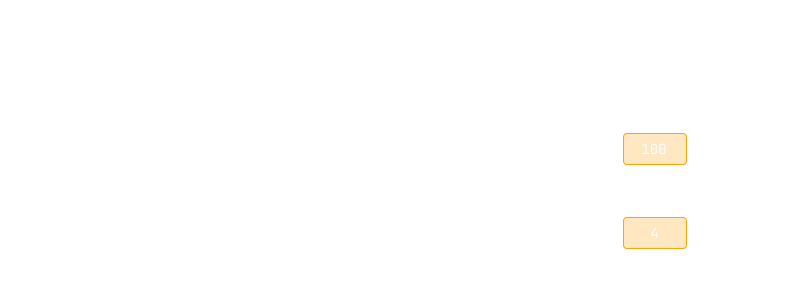 Diagram showing how keys are cached